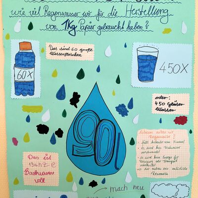 Bild vergrößern: Wusstest du...