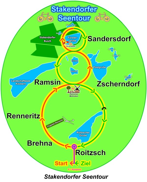 Stakendorfer Seentour