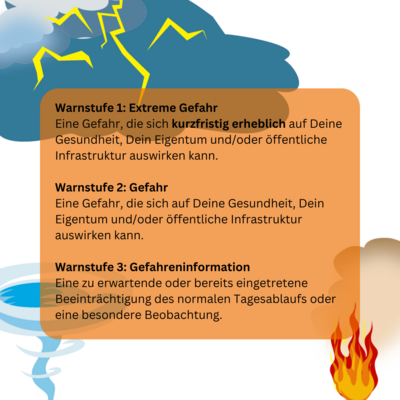 Bild vergr&ouml;&szlig;ern: Bild zum Warntag